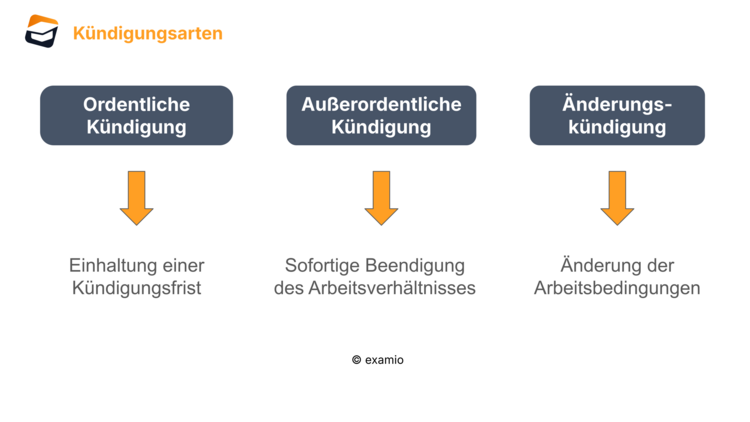 Bitte Beschreibung eingeben
