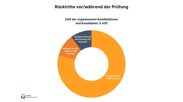 Bitte Beschreibung eingeben