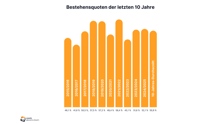 Bitte Beschreibung eingeben