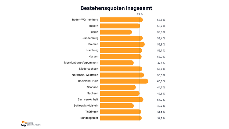 Bitte Beschreibung eingeben