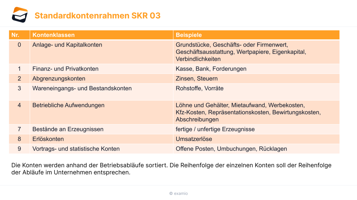 Kontenrahmen bilanzsteuerrecht steuerkurse de