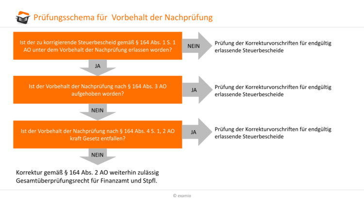 Bitte Beschreibung eingeben