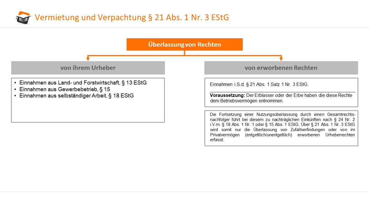 Einkünfte Aus Vermietung Und Verpachtung Beispiel Einkünfte aus Vermietung und Verpachtung, § 21 EStG