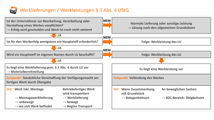 Bitte Beschreibung eingeben