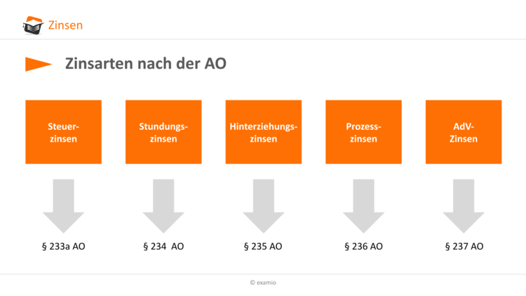 Bitte Beschreibung eingeben