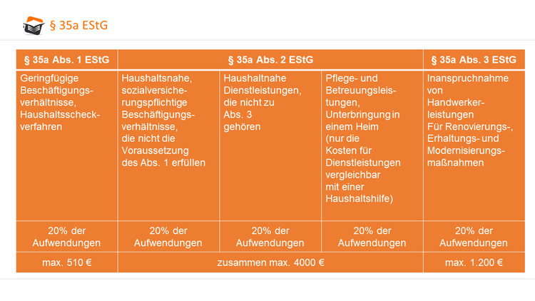 Übersicht der Anrechnungsmöglichkeiten