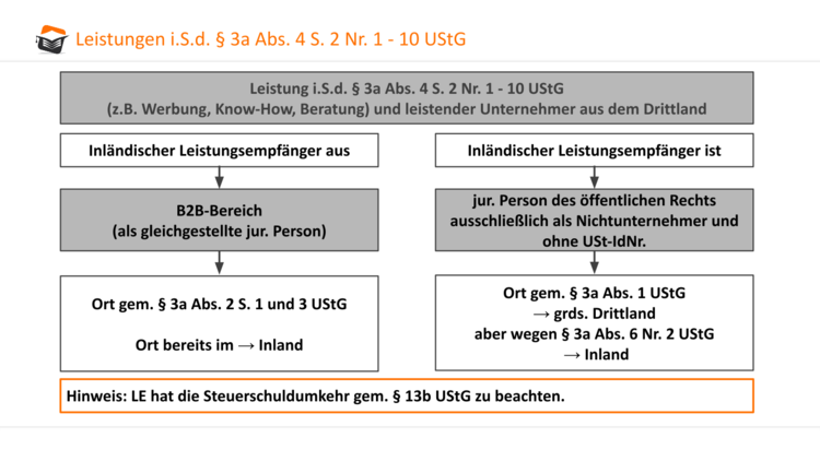 Bitte Beschreibung eingeben