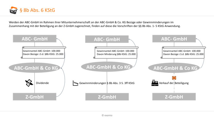 Bitte Beschreibung eingeben