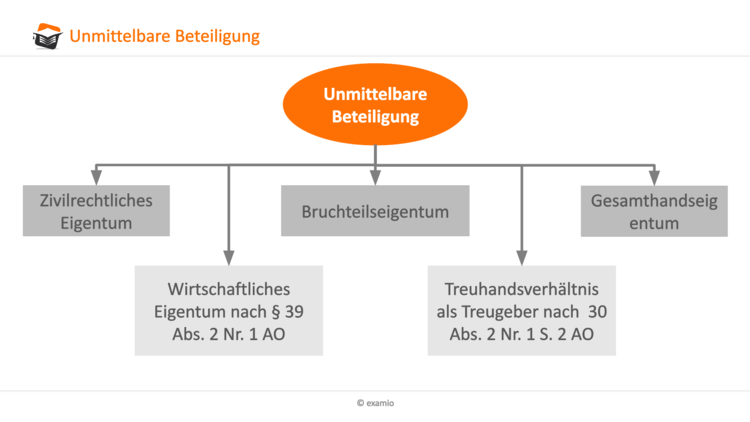 Bitte Beschreibung eingeben