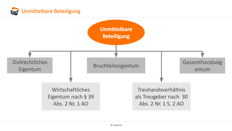 Bitte Beschreibung eingeben