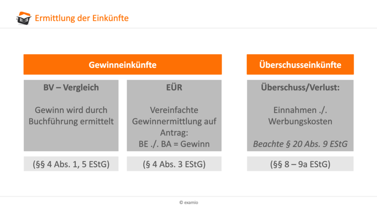 Bitte Beschreibung eingeben