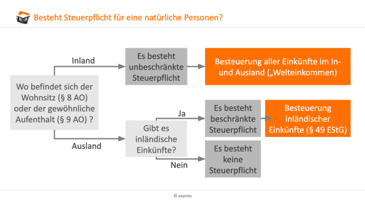 Bitte Beschreibung eingeben