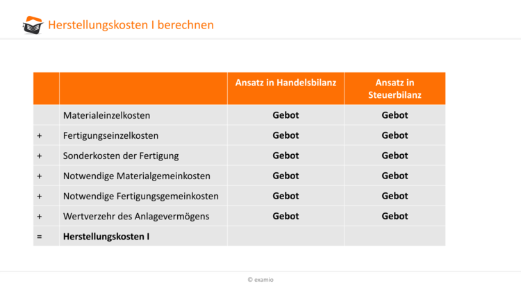 Bitte Beschreibung eingeben