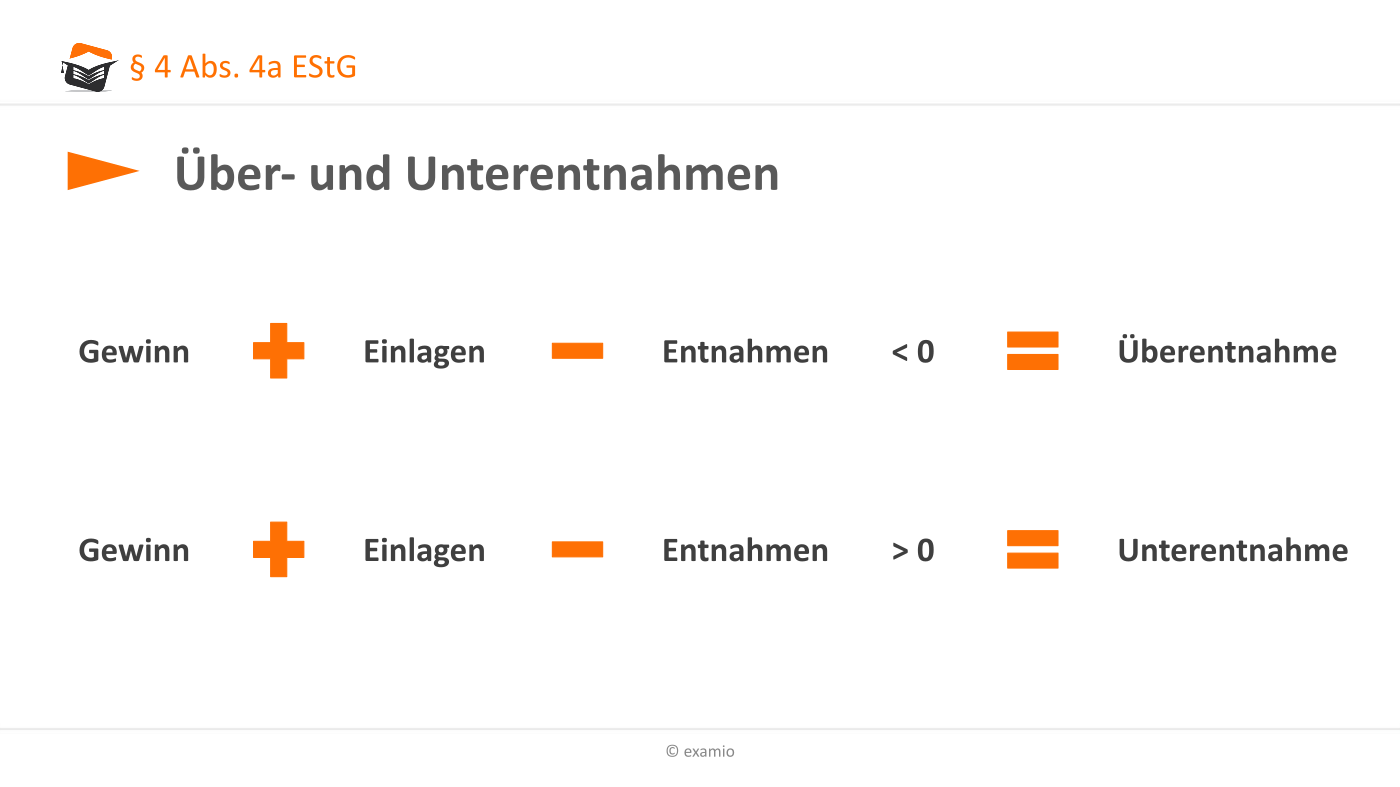Betriebsvermögen - Definition und Berechnung