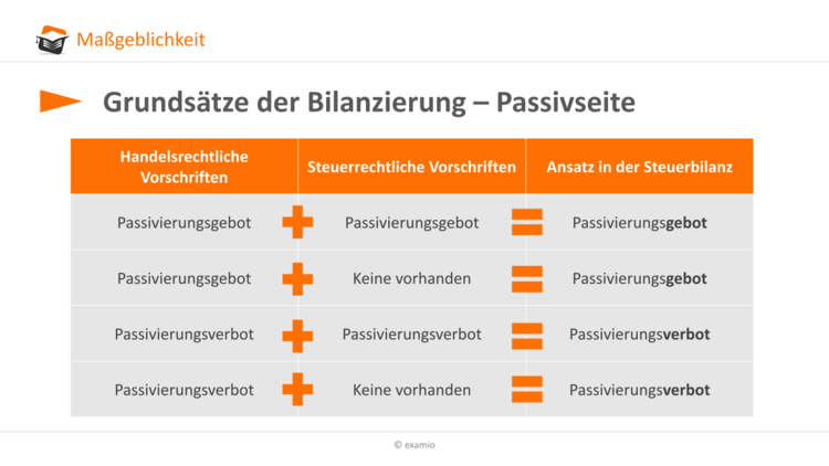 Bitte Beschreibung eingeben