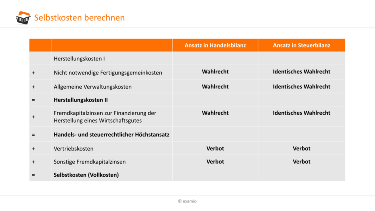 Bitte Beschreibung eingeben