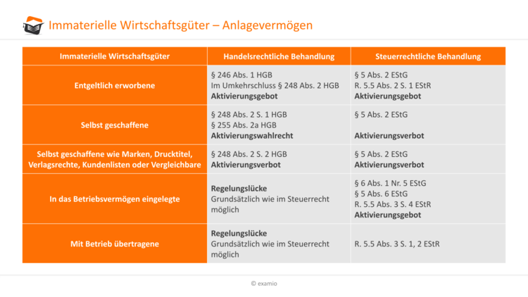 Bitte Beschreibung eingeben