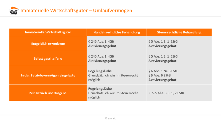 Bitte Beschreibung eingeben