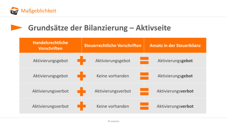 Bitte Beschreibung eingeben