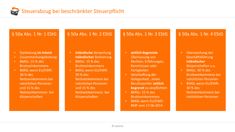 Bitte Beschreibung eingeben