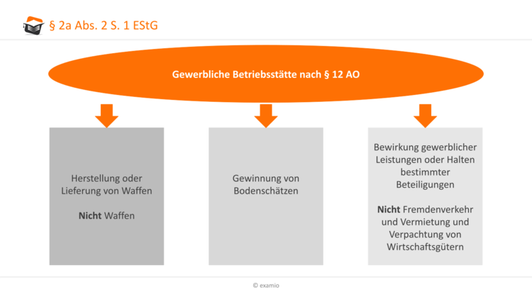 Bitte Beschreibung eingeben