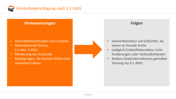 Bitte Beschreibung eingeben