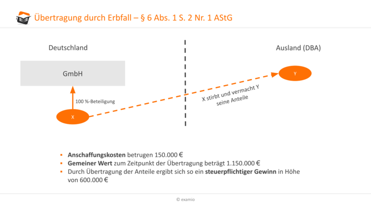 Bitte Beschreibung eingeben