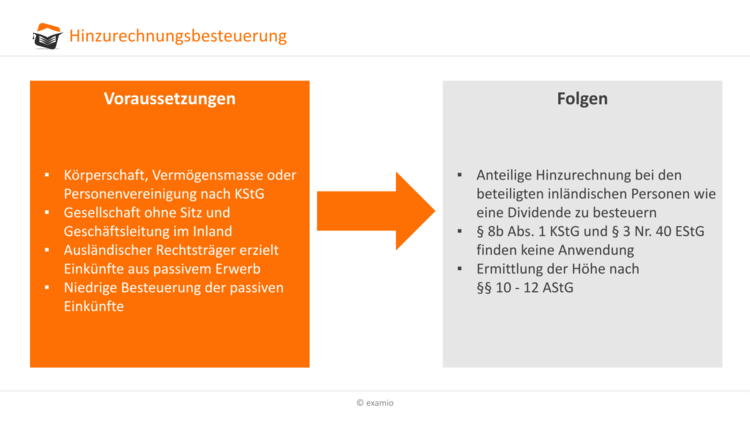 Bitte Beschreibung eingeben