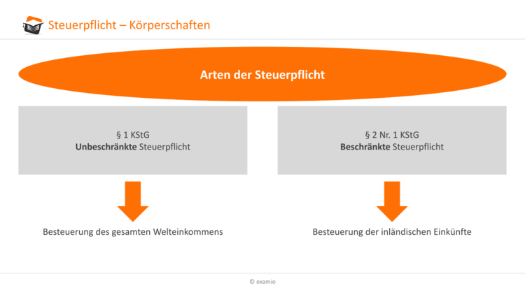 Bitte Beschreibung eingeben