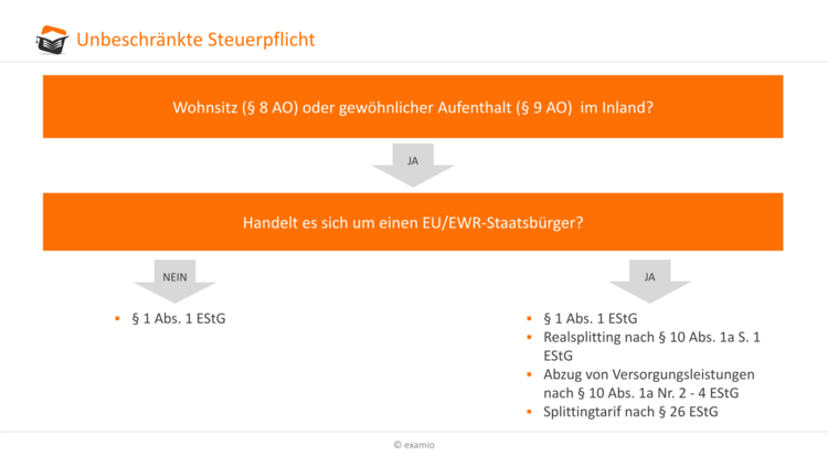 Bitte Beschreibung eingeben