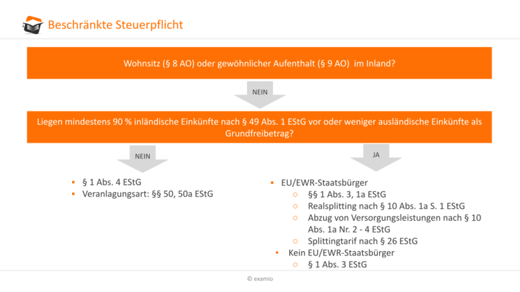 Bitte Beschreibung eingeben