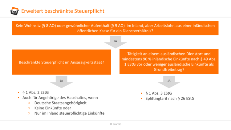 Bitte Beschreibung eingeben
