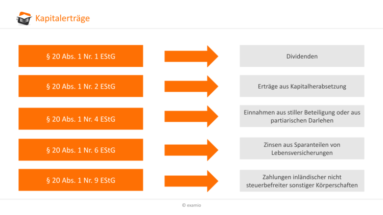 Bitte Beschreibung eingeben