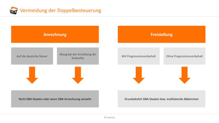 Bitte Beschreibung eingeben