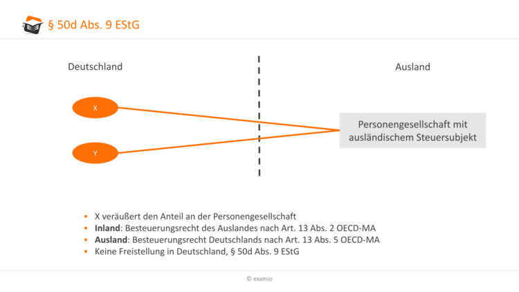 Bitte Beschreibung eingeben