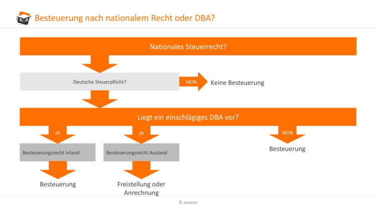 Bitte Beschreibung eingeben
