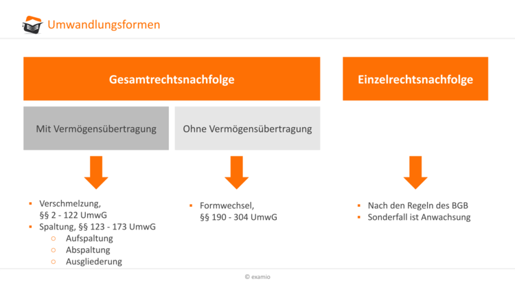 Bitte Beschreibung eingeben