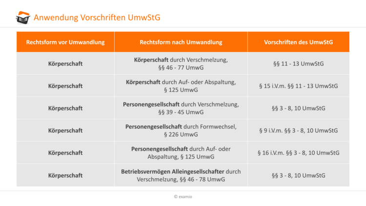 Bitte Beschreibung eingeben