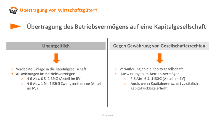 Bitte Beschreibung eingeben