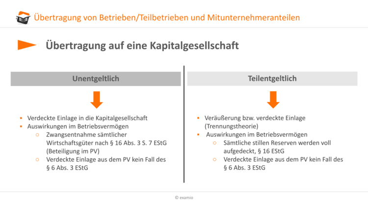 Bitte Beschreibung eingeben