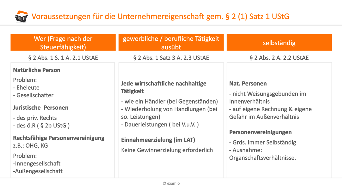 Unternehmer in der Umsatzstezer Umsatzsteuer