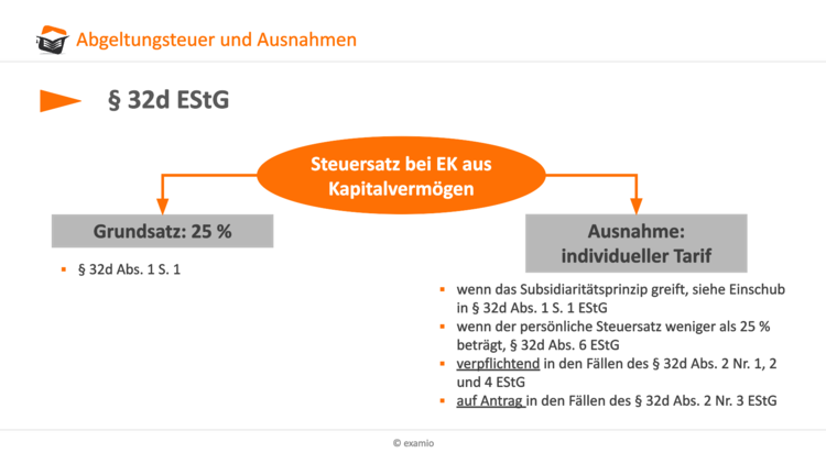 Bitte Beschreibung eingeben