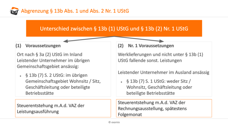 Bitte Beschreibung eingeben