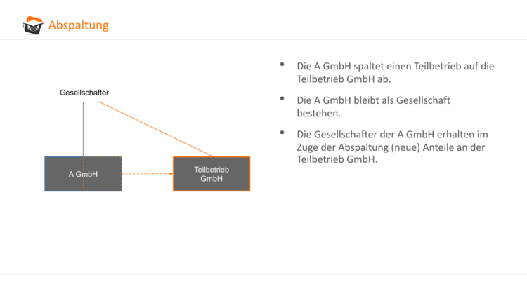 Bitte Beschreibung eingeben