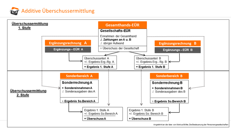 Additive ÃƒÂƒÃ†Â’ÃƒÂ‚Ã†Â’ÃƒÂƒÃ¢Â€Â ÃƒÂ‚Ã¢Â€Â™ÃƒÂƒÃ†Â’ÃƒÂ‚Ã¢Â€ÂšÃƒÂƒÃ¢Â€Â ÃƒÂ‚Ã¢Â€Â™ÃƒÂƒÃ†Â’ÃƒÂ‚Ã†Â’ÃƒÂƒÃ‚Â¢ÃƒÂ‚Ã¢Â‚Â¬ÃƒÂ‚Ã‚Â ÃƒÂƒÃ†Â’ÃƒÂ‚Ã¢Â€ÂšÃƒÂƒÃ‚Â¢ÃƒÂ‚Ã¢Â‚Â¬ÃƒÂ‚Ã¢Â„Â¢ÃƒÂƒÃ†Â’ÃƒÂ‚Ã†Â’ÃƒÂƒÃ¢Â€Â ÃƒÂ‚Ã¢Â€Â™ÃƒÂƒÃ†Â’ÃƒÂ‚Ã¢Â€ÂšÃƒÂƒÃ‚Â¢ÃƒÂ‚Ã¢Â‚Â¬ÃƒÂ‚Ã…Â¡ÃƒÂƒÃ†Â’ÃƒÂ‚Ã†Â’ÃƒÂƒÃ‚Â¢ÃƒÂ‚Ã¢Â‚Â¬ÃƒÂ‚Ã‚Â ÃƒÂƒÃ†Â’ÃƒÂ‚Ã¢Â€ÂšÃƒÂƒÃ‚Â¢ÃƒÂ‚Ã¢Â‚Â¬ÃƒÂ‚Ã¢Â„Â¢ÃƒÂƒÃ†Â’ÃƒÂ‚Ã†Â’ÃƒÂƒÃ¢Â€Â ÃƒÂ‚Ã¢Â€Â™ÃƒÂƒÃ†Â’ÃƒÂ‚Ã¢Â€ÂšÃƒÂƒÃ¢Â€Â ÃƒÂ‚Ã¢Â€Â™ÃƒÂƒÃ†Â’ÃƒÂ‚Ã†Â’ÃƒÂƒÃ¢Â€ÂšÃƒÂ‚Ã‚Â¢ÃƒÂƒÃ†Â’ÃƒÂ‚Ã¢Â€ÂšÃƒÂƒÃ‚Â¢ÃƒÂ‚Ã¢Â€ÂšÃƒÂ‚Ã‚Â¬ÃƒÂƒÃ†Â’ÃƒÂ‚Ã¢Â€ÂšÃƒÂƒÃ¢Â€ÂšÃƒÂ‚Ã‚Â ÃƒÂƒÃ†Â’ÃƒÂ‚Ã†Â’ÃƒÂƒÃ¢Â€Â ÃƒÂ‚Ã¢Â€Â™ÃƒÂƒÃ†Â’ÃƒÂ‚Ã¢Â€ÂšÃƒÂƒÃ‚Â¢ÃƒÂ‚Ã¢Â‚Â¬ÃƒÂ‚Ã…Â¡ÃƒÂƒÃ†Â’ÃƒÂ‚Ã†Â’ÃƒÂƒÃ¢Â€ÂšÃƒÂ‚Ã‚Â¢ÃƒÂƒÃ†Â’ÃƒÂ‚Ã¢Â€ÂšÃƒÂƒÃ‚Â¢ÃƒÂ‚Ã¢Â€ÂšÃƒÂ‚Ã‚Â¬ÃƒÂƒÃ†Â’ÃƒÂ‚Ã¢Â€ÂšÃƒÂƒÃ‚Â¢ÃƒÂ‚Ã¢Â€ÂžÃƒÂ‚Ã‚Â¢ÃƒÂƒÃ†Â’ÃƒÂ‚Ã†Â’ÃƒÂƒÃ¢Â€Â ÃƒÂ‚Ã¢Â€Â™ÃƒÂƒÃ†Â’ÃƒÂ‚Ã¢Â€ÂšÃƒÂƒÃ¢Â€Â ÃƒÂ‚Ã¢Â€Â™ÃƒÂƒÃ†Â’ÃƒÂ‚Ã†Â’ÃƒÂƒÃ‚Â¢ÃƒÂ‚Ã¢Â‚Â¬ÃƒÂ‚Ã‚Â ÃƒÂƒÃ†Â’ÃƒÂ‚Ã¢Â€ÂšÃƒÂƒÃ‚Â¢ÃƒÂ‚Ã¢Â‚Â¬ÃƒÂ‚Ã¢Â„Â¢ÃƒÂƒÃ†Â’ÃƒÂ‚Ã†Â’ÃƒÂƒÃ¢Â€Â ÃƒÂ‚Ã¢Â€Â™ÃƒÂƒÃ†Â’ÃƒÂ‚Ã¢Â€ÂšÃƒÂƒÃ‚Â¢ÃƒÂ‚Ã¢Â‚Â¬ÃƒÂ‚Ã…Â¡ÃƒÂƒÃ†Â’ÃƒÂ‚Ã†Â’ÃƒÂƒÃ¢Â€ÂšÃƒÂ‚Ã‚Â¢ÃƒÂƒÃ†Â’ÃƒÂ‚Ã¢Â€ÂšÃƒÂƒÃ‚Â¢ÃƒÂ‚Ã¢Â€ÂšÃƒÂ‚Ã‚Â¬ÃƒÂƒÃ†Â’ÃƒÂ‚Ã¢Â€ÂšÃƒÂƒÃ¢Â€Â¦ÃƒÂ‚Ã‚Â¡ÃƒÂƒÃ†Â’ÃƒÂ‚Ã†Â’ÃƒÂƒÃ¢Â€Â ÃƒÂ‚Ã¢Â€Â™ÃƒÂƒÃ†Â’ÃƒÂ‚Ã¢Â€ÂšÃƒÂƒÃ¢Â€Â ÃƒÂ‚Ã¢Â€Â™ÃƒÂƒÃ†Â’ÃƒÂ‚Ã†Â’ÃƒÂƒÃ¢Â€ÂšÃƒÂ‚Ã‚Â¢ÃƒÂƒÃ†Â’ÃƒÂ‚Ã¢Â€ÂšÃƒÂƒÃ‚Â¢ÃƒÂ‚Ã¢Â€ÂšÃƒÂ‚Ã‚Â¬ÃƒÂƒÃ†Â’ÃƒÂ‚Ã¢Â€ÂšÃƒÂƒÃ¢Â€ÂšÃƒÂ‚Ã‚Â ÃƒÂƒÃ†Â’ÃƒÂ‚Ã†Â’ÃƒÂƒÃ¢Â€Â ÃƒÂ‚Ã¢Â€Â™ÃƒÂƒÃ†Â’ÃƒÂ‚Ã¢Â€ÂšÃƒÂƒÃ‚Â¢ÃƒÂ‚Ã¢Â‚Â¬ÃƒÂ‚Ã…Â¡ÃƒÂƒÃ†Â’ÃƒÂ‚Ã†Â’ÃƒÂƒÃ¢Â€ÂšÃƒÂ‚Ã‚Â¢ÃƒÂƒÃ†Â’ÃƒÂ‚Ã¢Â€ÂšÃƒÂƒÃ‚Â¢ÃƒÂ‚Ã¢Â€ÂšÃƒÂ‚Ã‚Â¬ÃƒÂƒÃ†Â’ÃƒÂ‚Ã¢Â€ÂšÃƒÂƒÃ‚Â¢ÃƒÂ‚Ã¢Â€ÂžÃƒÂ‚Ã‚Â¢ÃƒÂƒÃ†Â’ÃƒÂ‚Ã†Â’ÃƒÂƒÃ¢Â€Â ÃƒÂ‚Ã¢Â€Â™ÃƒÂƒÃ†Â’ÃƒÂ‚Ã¢Â€ÂšÃƒÂƒÃ¢Â€Â ÃƒÂ‚Ã¢Â€Â™ÃƒÂƒÃ†Â’ÃƒÂ‚Ã†Â’ÃƒÂƒÃ‚Â¢ÃƒÂ‚Ã¢Â‚Â¬ÃƒÂ‚Ã‚Â ÃƒÂƒÃ†Â’ÃƒÂ‚Ã¢Â€ÂšÃƒÂƒÃ‚Â¢ÃƒÂ‚Ã¢Â‚Â¬ÃƒÂ‚Ã¢Â„Â¢ÃƒÂƒÃ†Â’ÃƒÂ‚Ã†Â’ÃƒÂƒÃ¢Â€Â ÃƒÂ‚Ã¢Â€Â™ÃƒÂƒÃ†Â’ÃƒÂ‚Ã¢Â€ÂšÃƒÂƒÃ‚Â¢ÃƒÂ‚Ã¢Â‚Â¬ÃƒÂ‚Ã…Â¡ÃƒÂƒÃ†Â’ÃƒÂ‚Ã†Â’ÃƒÂƒÃ‚Â¢ÃƒÂ‚Ã¢Â‚Â¬ÃƒÂ‚Ã‚Â ÃƒÂƒÃ†Â’ÃƒÂ‚Ã¢Â€ÂšÃƒÂƒÃ‚Â¢ÃƒÂ‚Ã¢Â‚Â¬ÃƒÂ‚Ã¢Â„Â¢ÃƒÂƒÃ†Â’ÃƒÂ‚Ã†Â’ÃƒÂƒÃ¢Â€Â ÃƒÂ‚Ã¢Â€Â™ÃƒÂƒÃ†Â’ÃƒÂ‚Ã¢Â€ÂšÃƒÂƒÃ¢Â€Â ÃƒÂ‚Ã¢Â€Â™ÃƒÂƒÃ†Â’ÃƒÂ‚Ã†Â’ÃƒÂƒÃ‚Â¢ÃƒÂ‚Ã¢Â‚Â¬ÃƒÂ‚Ã…Â¡ÃƒÂƒÃ†Â’ÃƒÂ‚Ã¢Â€ÂšÃƒÂƒÃ¢Â€ÂšÃƒÂ‚Ã‚Â¢ÃƒÂƒÃ†Â’ÃƒÂ‚Ã†Â’ÃƒÂƒÃ¢Â€Â ÃƒÂ‚Ã¢Â€Â™ÃƒÂƒÃ†Â’ÃƒÂ‚Ã¢Â€ÂšÃƒÂƒÃ‚Â¢ÃƒÂ‚Ã¢Â‚Â¬ÃƒÂ‚Ã…Â¡ÃƒÂƒÃ†Â’ÃƒÂ‚Ã†Â’ÃƒÂƒÃ¢Â€ÂšÃƒÂ‚Ã‚Â¢ÃƒÂƒÃ†Â’ÃƒÂ‚Ã¢Â€ÂšÃƒÂƒÃ‚Â¢ÃƒÂ‚Ã¢Â‚Â¬ÃƒÂ‚Ã…Â¡ÃƒÂƒÃ†Â’ÃƒÂ‚Ã¢Â€ÂšÃƒÂƒÃ¢Â€ÂšÃƒÂ‚Ã‚Â¬ÃƒÂƒÃ†Â’ÃƒÂ‚Ã†Â’ÃƒÂƒÃ¢Â€Â ÃƒÂ‚Ã¢Â€Â™ÃƒÂƒÃ†Â’ÃƒÂ‚Ã¢Â€ÂšÃƒÂƒÃ‚Â¢ÃƒÂ‚Ã¢Â‚Â¬ÃƒÂ‚Ã…Â¡ÃƒÂƒÃ†Â’ÃƒÂ‚Ã†Â’ÃƒÂƒÃ‚Â¢ÃƒÂ‚Ã¢Â‚Â¬ÃƒÂ‚Ã…Â¡ÃƒÂƒÃ†Â’ÃƒÂ‚Ã¢Â€ÂšÃƒÂƒÃ¢Â€ÂšÃƒÂ‚Ã‚Â ÃƒÂƒÃ†Â’ÃƒÂ‚Ã†Â’ÃƒÂƒÃ¢Â€Â ÃƒÂ‚Ã¢Â€Â™ÃƒÂƒÃ†Â’ÃƒÂ‚Ã¢Â€ÂšÃƒÂƒÃ¢Â€Â ÃƒÂ‚Ã¢Â€Â™ÃƒÂƒÃ†Â’ÃƒÂ‚Ã†Â’ÃƒÂƒÃ‚Â¢ÃƒÂ‚Ã¢Â‚Â¬ÃƒÂ‚Ã‚Â ÃƒÂƒÃ†Â’ÃƒÂ‚Ã¢Â€ÂšÃƒÂƒÃ‚Â¢ÃƒÂ‚Ã¢Â‚Â¬ÃƒÂ‚Ã¢Â„Â¢ÃƒÂƒÃ†Â’ÃƒÂ‚Ã†Â’ÃƒÂƒÃ¢Â€Â ÃƒÂ‚Ã¢Â€Â™ÃƒÂƒÃ†Â’ÃƒÂ‚Ã¢Â€ÂšÃƒÂƒÃ‚Â¢ÃƒÂ‚Ã¢Â‚Â¬ÃƒÂ‚Ã…Â¡ÃƒÂƒÃ†Â’ÃƒÂ‚Ã†Â’ÃƒÂƒÃ¢Â€ÂšÃƒÂ‚Ã‚Â¢ÃƒÂƒÃ†Â’ÃƒÂ‚Ã¢Â€ÂšÃƒÂƒÃ‚Â¢ÃƒÂ‚Ã¢Â€ÂšÃƒÂ‚Ã‚Â¬ÃƒÂƒÃ†Â’ÃƒÂ‚Ã¢Â€ÂšÃƒÂƒÃ¢Â€Â¦ÃƒÂ‚Ã‚Â¡ÃƒÂƒÃ†Â’ÃƒÂ‚Ã†Â’ÃƒÂƒÃ¢Â€Â ÃƒÂ‚Ã¢Â€Â™ÃƒÂƒÃ†Â’ÃƒÂ‚Ã¢Â€ÂšÃƒÂƒÃ¢Â€Â ÃƒÂ‚Ã¢Â€Â™ÃƒÂƒÃ†Â’ÃƒÂ‚Ã†Â’ÃƒÂƒÃ‚Â¢ÃƒÂ‚Ã¢Â‚Â¬ÃƒÂ‚Ã…Â¡ÃƒÂƒÃ†Â’ÃƒÂ‚Ã¢Â€ÂšÃƒÂƒÃ¢Â€ÂšÃƒÂ‚Ã‚Â¢ÃƒÂƒÃ†Â’ÃƒÂ‚Ã†Â’ÃƒÂƒÃ¢Â€Â ÃƒÂ‚Ã¢Â€Â™ÃƒÂƒÃ†Â’ÃƒÂ‚Ã¢Â€ÂšÃƒÂƒÃ‚Â¢ÃƒÂ‚Ã¢Â‚Â¬ÃƒÂ‚Ã…Â¡ÃƒÂƒÃ†Â’ÃƒÂ‚Ã†Â’ÃƒÂƒÃ¢Â€ÂšÃƒÂ‚Ã‚Â¢ÃƒÂƒÃ†Â’ÃƒÂ‚Ã¢Â€ÂšÃƒÂƒÃ‚Â¢ÃƒÂ‚Ã¢Â‚Â¬ÃƒÂ‚Ã…Â¡ÃƒÂƒÃ†Â’ÃƒÂ‚Ã¢Â€ÂšÃƒÂƒÃ¢Â€ÂšÃƒÂ‚Ã‚Â¬ÃƒÂƒÃ†Â’ÃƒÂ‚Ã†Â’ÃƒÂƒÃ¢Â€Â ÃƒÂ‚Ã¢Â€Â™ÃƒÂƒÃ†Â’ÃƒÂ‚Ã¢Â€ÂšÃƒÂƒÃ‚Â¢ÃƒÂ‚Ã¢Â‚Â¬ÃƒÂ‚Ã…Â¡ÃƒÂƒÃ†Â’ÃƒÂ‚Ã†Â’ÃƒÂƒÃ¢Â€ÂšÃƒÂ‚Ã‚Â¢ÃƒÂƒÃ†Â’ÃƒÂ‚Ã¢Â€ÂšÃƒÂƒÃ‚Â¢ÃƒÂ‚Ã¢Â‚Â¬ÃƒÂ‚Ã…Â¾ÃƒÂƒÃ†Â’ÃƒÂ‚Ã¢Â€ÂšÃƒÂƒÃ¢Â€ÂšÃƒÂ‚Ã‚Â¢ÃƒÂƒÃ†Â’ÃƒÂ‚Ã†Â’ÃƒÂƒÃ¢Â€Â ÃƒÂ‚Ã¢Â€Â™ÃƒÂƒÃ†Â’ÃƒÂ‚Ã¢Â€ÂšÃƒÂƒÃ¢Â€Â ÃƒÂ‚Ã¢Â€Â™ÃƒÂƒÃ†Â’ÃƒÂ‚Ã†Â’ÃƒÂƒÃ‚Â¢ÃƒÂ‚Ã¢Â‚Â¬ÃƒÂ‚Ã‚Â ÃƒÂƒÃ†Â’ÃƒÂ‚Ã¢Â€ÂšÃƒÂƒÃ‚Â¢ÃƒÂ‚Ã¢Â‚Â¬ÃƒÂ‚Ã¢Â„Â¢ÃƒÂƒÃ†Â’ÃƒÂ‚Ã†Â’ÃƒÂƒÃ¢Â€Â ÃƒÂ‚Ã¢Â€Â™ÃƒÂƒÃ†Â’ÃƒÂ‚Ã¢Â€ÂšÃƒÂƒÃ‚Â¢ÃƒÂ‚Ã¢Â‚Â¬ÃƒÂ‚Ã…Â¡ÃƒÂƒÃ†Â’ÃƒÂ‚Ã†Â’ÃƒÂƒÃ‚Â¢ÃƒÂ‚Ã¢Â‚Â¬ÃƒÂ‚Ã‚Â ÃƒÂƒÃ†Â’ÃƒÂ‚Ã¢Â€ÂšÃƒÂƒÃ‚Â¢ÃƒÂ‚Ã¢Â‚Â¬ÃƒÂ‚Ã¢Â„Â¢ÃƒÂƒÃ†Â’ÃƒÂ‚Ã†Â’ÃƒÂƒÃ¢Â€Â ÃƒÂ‚Ã¢Â€Â™ÃƒÂƒÃ†Â’ÃƒÂ‚Ã¢Â€ÂšÃƒÂƒÃ¢Â€Â ÃƒÂ‚Ã¢Â€Â™ÃƒÂƒÃ†Â’ÃƒÂ‚Ã†Â’ÃƒÂƒÃ¢Â€ÂšÃƒÂ‚Ã‚Â¢ÃƒÂƒÃ†Â’ÃƒÂ‚Ã¢Â€ÂšÃƒÂƒÃ‚Â¢ÃƒÂ‚Ã¢Â€ÂšÃƒÂ‚Ã‚Â¬ÃƒÂƒÃ†Â’ÃƒÂ‚Ã¢Â€ÂšÃƒÂƒÃ¢Â€ÂšÃƒÂ‚Ã‚Â ÃƒÂƒÃ†Â’ÃƒÂ‚Ã†Â’ÃƒÂƒÃ¢Â€Â ÃƒÂ‚Ã¢Â€Â™ÃƒÂƒÃ†Â’ÃƒÂ‚Ã¢Â€ÂšÃƒÂƒÃ‚Â¢ÃƒÂ‚Ã¢Â‚Â¬ÃƒÂ‚Ã…Â¡ÃƒÂƒÃ†Â’ÃƒÂ‚Ã†Â’ÃƒÂƒÃ¢Â€ÂšÃƒÂ‚Ã‚Â¢ÃƒÂƒÃ†Â’ÃƒÂ‚Ã¢Â€ÂšÃƒÂƒÃ‚Â¢ÃƒÂ‚Ã¢Â€ÂšÃƒÂ‚Ã‚Â¬ÃƒÂƒÃ†Â’ÃƒÂ‚Ã¢Â€ÂšÃƒÂƒÃ‚Â¢ÃƒÂ‚Ã¢Â€ÂžÃƒÂ‚Ã‚Â¢ÃƒÂƒÃ†Â’ÃƒÂ‚Ã†Â’ÃƒÂƒÃ¢Â€Â ÃƒÂ‚Ã¢Â€Â™ÃƒÂƒÃ†Â’ÃƒÂ‚Ã¢Â€ÂšÃƒÂƒÃ¢Â€Â ÃƒÂ‚Ã¢Â€Â™ÃƒÂƒÃ†Â’ÃƒÂ‚Ã†Â’ÃƒÂƒÃ‚Â¢ÃƒÂ‚Ã¢Â‚Â¬ÃƒÂ‚Ã‚Â ÃƒÂƒÃ†Â’ÃƒÂ‚Ã¢Â€ÂšÃƒÂƒÃ‚Â¢ÃƒÂ‚Ã¢Â‚Â¬ÃƒÂ‚Ã¢Â„Â¢ÃƒÂƒÃ†Â’ÃƒÂ‚Ã†Â’ÃƒÂƒÃ¢Â€Â ÃƒÂ‚Ã¢Â€Â™ÃƒÂƒÃ†Â’ÃƒÂ‚Ã¢Â€ÂšÃƒÂƒÃ‚Â¢ÃƒÂ‚Ã¢Â‚Â¬ÃƒÂ‚Ã…Â¡ÃƒÂƒÃ†Â’ÃƒÂ‚Ã†Â’ÃƒÂƒÃ¢Â€ÂšÃƒÂ‚Ã‚Â¢ÃƒÂƒÃ†Â’ÃƒÂ‚Ã¢Â€ÂšÃƒÂƒÃ‚Â¢ÃƒÂ‚Ã¢Â€ÂšÃƒÂ‚Ã‚Â¬ÃƒÂƒÃ†Â’ÃƒÂ‚Ã¢Â€ÂšÃƒÂƒÃ¢Â€Â¦ÃƒÂ‚Ã‚Â¡ÃƒÂƒÃ†Â’ÃƒÂ‚Ã†Â’ÃƒÂƒÃ¢Â€Â ÃƒÂ‚Ã¢Â€Â™ÃƒÂƒÃ†Â’ÃƒÂ‚Ã¢Â€ÂšÃƒÂƒÃ¢Â€Â ÃƒÂ‚Ã¢Â€Â™ÃƒÂƒÃ†Â’ÃƒÂ‚Ã†Â’ÃƒÂƒÃ‚Â¢ÃƒÂ‚Ã¢Â‚Â¬ÃƒÂ‚Ã…Â¡ÃƒÂƒÃ†Â’ÃƒÂ‚Ã¢Â€ÂšÃƒÂƒÃ¢Â€ÂšÃƒÂ‚Ã‚Â¢ÃƒÂƒÃ†Â’ÃƒÂ‚Ã†Â’ÃƒÂƒÃ¢Â€Â ÃƒÂ‚Ã¢Â€Â™ÃƒÂƒÃ†Â’ÃƒÂ‚Ã¢Â€ÂšÃƒÂƒÃ‚Â¢ÃƒÂ‚Ã¢Â‚Â¬ÃƒÂ‚Ã…Â¡ÃƒÂƒÃ†Â’ÃƒÂ‚Ã†Â’ÃƒÂƒÃ¢Â€ÂšÃƒÂ‚Ã‚Â¢ÃƒÂƒÃ†Â’ÃƒÂ‚Ã¢Â€ÂšÃƒÂƒÃ‚Â¢ÃƒÂ‚Ã¢Â‚Â¬ÃƒÂ‚Ã…Â¡ÃƒÂƒÃ†Â’ÃƒÂ‚Ã¢Â€ÂšÃƒÂƒÃ¢Â€ÂšÃƒÂ‚Ã‚Â¬ÃƒÂƒÃ†Â’ÃƒÂ‚Ã†Â’ÃƒÂƒÃ¢Â€Â ÃƒÂ‚Ã¢Â€Â™ÃƒÂƒÃ†Â’ÃƒÂ‚Ã¢Â€ÂšÃƒÂƒÃ‚Â¢ÃƒÂ‚Ã¢Â‚Â¬ÃƒÂ‚Ã…Â¡ÃƒÂƒÃ†Â’ÃƒÂ‚Ã†Â’ÃƒÂƒÃ‚Â¢ÃƒÂ‚Ã¢Â‚Â¬ÃƒÂ‚Ã‚Â¦ÃƒÂƒÃ†Â’ÃƒÂ‚Ã¢Â€ÂšÃƒÂƒÃ¢Â€ÂšÃƒÂ‚Ã‚Â¡ÃƒÂƒÃ†Â’ÃƒÂ‚Ã†Â’ÃƒÂƒÃ¢Â€Â ÃƒÂ‚Ã¢Â€Â™ÃƒÂƒÃ†Â’ÃƒÂ‚Ã¢Â€ÂšÃƒÂƒÃ¢Â€Â ÃƒÂ‚Ã¢Â€Â™ÃƒÂƒÃ†Â’ÃƒÂ‚Ã†Â’ÃƒÂƒÃ‚Â¢ÃƒÂ‚Ã¢Â‚Â¬ÃƒÂ‚Ã‚Â ÃƒÂƒÃ†Â’ÃƒÂ‚Ã¢Â€ÂšÃƒÂƒÃ‚Â¢ÃƒÂ‚Ã¢Â‚Â¬ÃƒÂ‚Ã¢Â„Â¢ÃƒÂƒÃ†Â’ÃƒÂ‚Ã†Â’ÃƒÂƒÃ¢Â€Â ÃƒÂ‚Ã¢Â€Â™ÃƒÂƒÃ†Â’ÃƒÂ‚Ã¢Â€ÂšÃƒÂƒÃ‚Â¢ÃƒÂ‚Ã¢Â‚Â¬ÃƒÂ‚Ã…Â¡ÃƒÂƒÃ†Â’ÃƒÂ‚Ã†Â’ÃƒÂƒÃ‚Â¢ÃƒÂ‚Ã¢Â‚Â¬ÃƒÂ‚Ã‚Â ÃƒÂƒÃ†Â’ÃƒÂ‚Ã¢Â€ÂšÃƒÂƒÃ‚Â¢ÃƒÂ‚Ã¢Â‚Â¬ÃƒÂ‚Ã¢Â„Â¢ÃƒÂƒÃ†Â’ÃƒÂ‚Ã†Â’ÃƒÂƒÃ¢Â€Â ÃƒÂ‚Ã¢Â€Â™ÃƒÂƒÃ†Â’ÃƒÂ‚Ã¢Â€ÂšÃƒÂƒÃ¢Â€Â ÃƒÂ‚Ã¢Â€Â™ÃƒÂƒÃ†Â’ÃƒÂ‚Ã†Â’ÃƒÂƒÃ‚Â¢ÃƒÂ‚Ã¢Â‚Â¬ÃƒÂ‚Ã…Â¡ÃƒÂƒÃ†Â’ÃƒÂ‚Ã¢Â€ÂšÃƒÂƒÃ¢Â€ÂšÃƒÂ‚Ã‚Â¢ÃƒÂƒÃ†Â’ÃƒÂ‚Ã†Â’ÃƒÂƒÃ¢Â€Â ÃƒÂ‚Ã¢Â€Â™ÃƒÂƒÃ†Â’ÃƒÂ‚Ã¢Â€ÂšÃƒÂƒÃ‚Â¢ÃƒÂ‚Ã¢Â‚Â¬ÃƒÂ‚Ã…Â¡ÃƒÂƒÃ†Â’ÃƒÂ‚Ã†Â’ÃƒÂƒÃ¢Â€ÂšÃƒÂ‚Ã‚Â¢ÃƒÂƒÃ†Â’ÃƒÂ‚Ã¢Â€ÂšÃƒÂƒÃ‚Â¢ÃƒÂ‚Ã¢Â‚Â¬ÃƒÂ‚Ã…Â¡ÃƒÂƒÃ†Â’ÃƒÂ‚Ã¢Â€ÂšÃƒÂƒÃ¢Â€ÂšÃƒÂ‚Ã‚Â¬ÃƒÂƒÃ†Â’ÃƒÂ‚Ã†Â’ÃƒÂƒÃ¢Â€Â ÃƒÂ‚Ã¢Â€Â™ÃƒÂƒÃ†Â’ÃƒÂ‚Ã¢Â€ÂšÃƒÂƒÃ‚Â¢ÃƒÂ‚Ã¢Â‚Â¬ÃƒÂ‚Ã…Â¡ÃƒÂƒÃ†Â’ÃƒÂ‚Ã†Â’ÃƒÂƒÃ‚Â¢ÃƒÂ‚Ã¢Â‚Â¬ÃƒÂ‚Ã…Â¡ÃƒÂƒÃ†Â’ÃƒÂ‚Ã¢Â€ÂšÃƒÂƒÃ¢Â€ÂšÃƒÂ‚Ã‚Â¦ÃƒÂƒÃ†Â’ÃƒÂ‚Ã†Â’ÃƒÂƒÃ¢Â€Â ÃƒÂ‚Ã¢Â€Â™ÃƒÂƒÃ†Â’ÃƒÂ‚Ã¢Â€ÂšÃƒÂƒÃ¢Â€Â ÃƒÂ‚Ã¢Â€Â™ÃƒÂƒÃ†Â’ÃƒÂ‚Ã†Â’ÃƒÂƒÃ‚Â¢ÃƒÂ‚Ã¢Â‚Â¬ÃƒÂ‚Ã‚Â ÃƒÂƒÃ†Â’ÃƒÂ‚Ã¢Â€ÂšÃƒÂƒÃ‚Â¢ÃƒÂ‚Ã¢Â‚Â¬ÃƒÂ‚Ã¢Â„Â¢ÃƒÂƒÃ†Â’ÃƒÂ‚Ã†Â’ÃƒÂƒÃ¢Â€Â ÃƒÂ‚Ã¢Â€Â™ÃƒÂƒÃ†Â’ÃƒÂ‚Ã¢Â€ÂšÃƒÂƒÃ‚Â¢ÃƒÂ‚Ã¢Â‚Â¬ÃƒÂ‚Ã…Â¡ÃƒÂƒÃ†Â’ÃƒÂ‚Ã†Â’ÃƒÂƒÃ¢Â€ÂšÃƒÂ‚Ã‚Â¢ÃƒÂƒÃ†Â’ÃƒÂ‚Ã¢Â€ÂšÃƒÂƒÃ‚Â¢ÃƒÂ‚Ã¢Â€ÂšÃƒÂ‚Ã‚Â¬ÃƒÂƒÃ†Â’ÃƒÂ‚Ã¢Â€ÂšÃƒÂƒÃ¢Â€Â¦ÃƒÂ‚Ã‚Â¡ÃƒÂƒÃ†Â’ÃƒÂ‚Ã†Â’ÃƒÂƒÃ¢Â€Â ÃƒÂ‚Ã¢Â€Â™ÃƒÂƒÃ†Â’ÃƒÂ‚Ã¢Â€ÂšÃƒÂƒÃ¢Â€Â ÃƒÂ‚Ã¢Â€Â™ÃƒÂƒÃ†Â’ÃƒÂ‚Ã†Â’ÃƒÂƒÃ‚Â¢ÃƒÂ‚Ã¢Â‚Â¬ÃƒÂ‚Ã…Â¡ÃƒÂƒÃ†Â’ÃƒÂ‚Ã¢Â€ÂšÃƒÂƒÃ¢Â€ÂšÃƒÂ‚Ã‚Â¢ÃƒÂƒÃ†Â’ÃƒÂ‚Ã†Â’ÃƒÂƒÃ¢Â€Â ÃƒÂ‚Ã¢Â€Â™ÃƒÂƒÃ†Â’ÃƒÂ‚Ã¢Â€ÂšÃƒÂƒÃ‚Â¢ÃƒÂ‚Ã¢Â‚Â¬ÃƒÂ‚Ã…Â¡ÃƒÂƒÃ†Â’ÃƒÂ‚Ã†Â’ÃƒÂƒÃ¢Â€ÂšÃƒÂ‚Ã‚Â¢ÃƒÂƒÃ†Â’ÃƒÂ‚Ã¢Â€ÂšÃƒÂƒÃ‚Â¢ÃƒÂ‚Ã¢Â‚Â¬ÃƒÂ‚Ã…Â¡ÃƒÂƒÃ†Â’ÃƒÂ‚Ã¢Â€ÂšÃƒÂƒÃ¢Â€ÂšÃƒÂ‚Ã‚Â¬ÃƒÂƒÃ†Â’ÃƒÂ‚Ã†Â’ÃƒÂƒÃ¢Â€Â ÃƒÂ‚Ã¢Â€Â™ÃƒÂƒÃ†Â’ÃƒÂ‚Ã¢Â€ÂšÃƒÂƒÃ‚Â¢ÃƒÂ‚Ã¢Â‚Â¬ÃƒÂ‚Ã…Â¡ÃƒÂƒÃ†Â’ÃƒÂ‚Ã†Â’ÃƒÂƒÃ‚Â¢ÃƒÂ‚Ã¢Â‚Â¬ÃƒÂ‚Ã‚Â¦ÃƒÂƒÃ†Â’ÃƒÂ‚Ã¢Â€ÂšÃƒÂƒÃ‚Â¢ÃƒÂ‚Ã¢Â‚Â¬ÃƒÂ‚Ã…Â“berschussermittlung