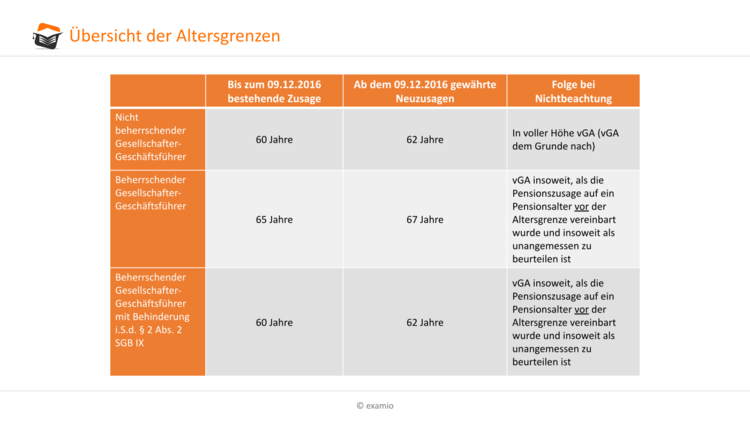 Bitte Beschreibung eingeben