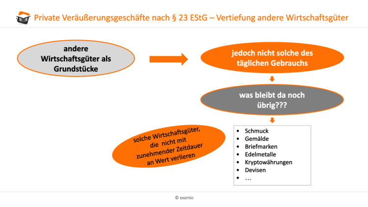 Bitte Beschreibung eingeben