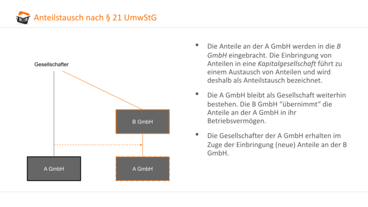 Bitte Beschreibung eingeben