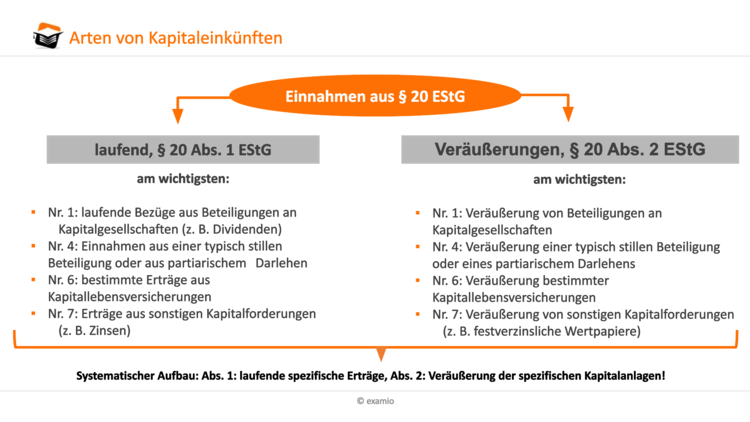 Bitte Beschreibung eingeben