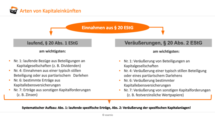 Bitte Beschreibung eingeben